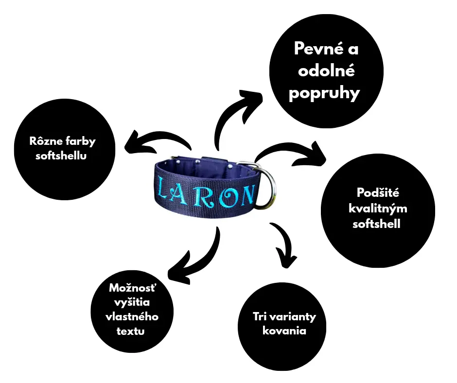 Popruhové obojky Laron s menom